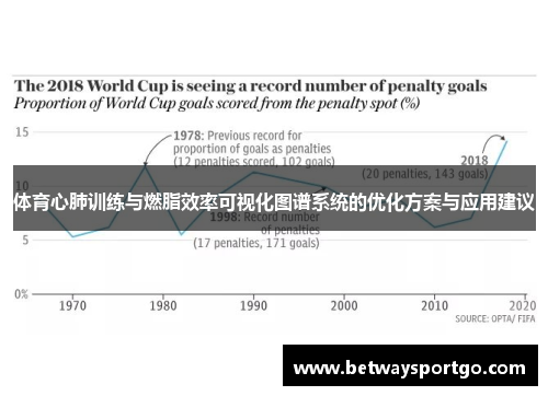 体育心肺训练与燃脂效率可视化图谱系统的优化方案与应用建议
