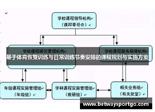 基于体育恢复训练与日常训练节奏安排的课程规划与实施方案