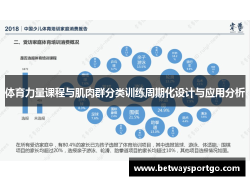 体育力量课程与肌肉群分类训练周期化设计与应用分析