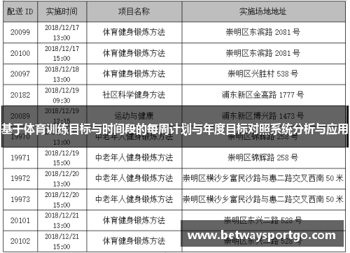 基于体育训练目标与时间段的每周计划与年度目标对照系统分析与应用