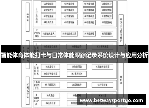 智能体育体能打卡与日常体能跟踪记录系统设计与应用分析