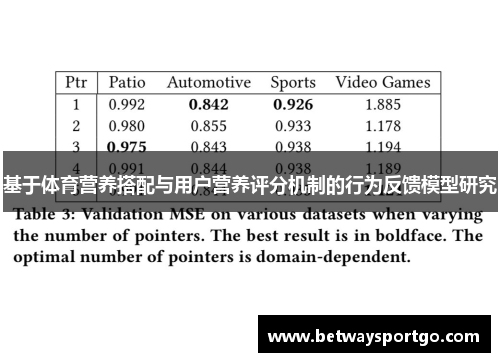 基于体育营养搭配与用户营养评分机制的行为反馈模型研究