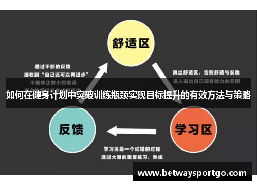 如何在健身计划中突破训练瓶颈实现目标提升的有效方法与策略