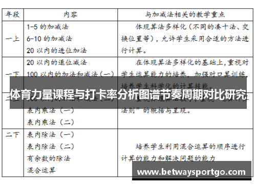 体育力量课程与打卡率分析图谱节奏周期对比研究