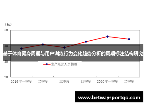 基于体育健身周期与用户训练行为变化趋势分析的周期标注结构研究