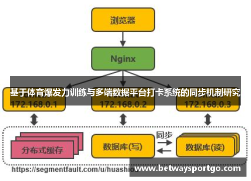 基于体育爆发力训练与多端数据平台打卡系统的同步机制研究