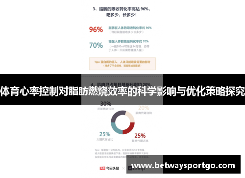 体育心率控制对脂肪燃烧效率的科学影响与优化策略探究