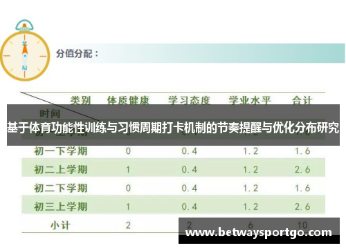 基于体育功能性训练与习惯周期打卡机制的节奏提醒与优化分布研究
