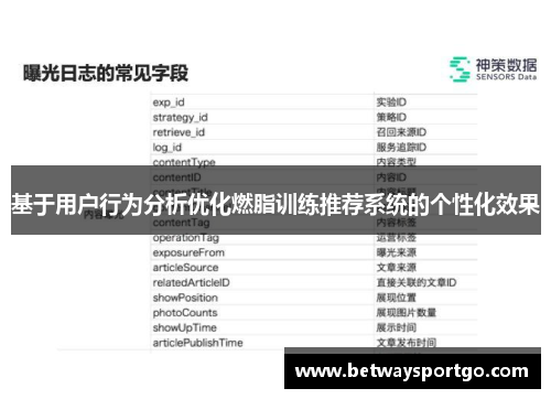 基于用户行为分析优化燃脂训练推荐系统的个性化效果